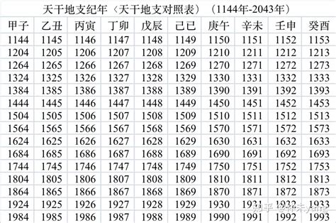 2025是什麼年天干地支|2025年日历带农历表，2025蛇年阴阳历对照表，2025年每日天干。